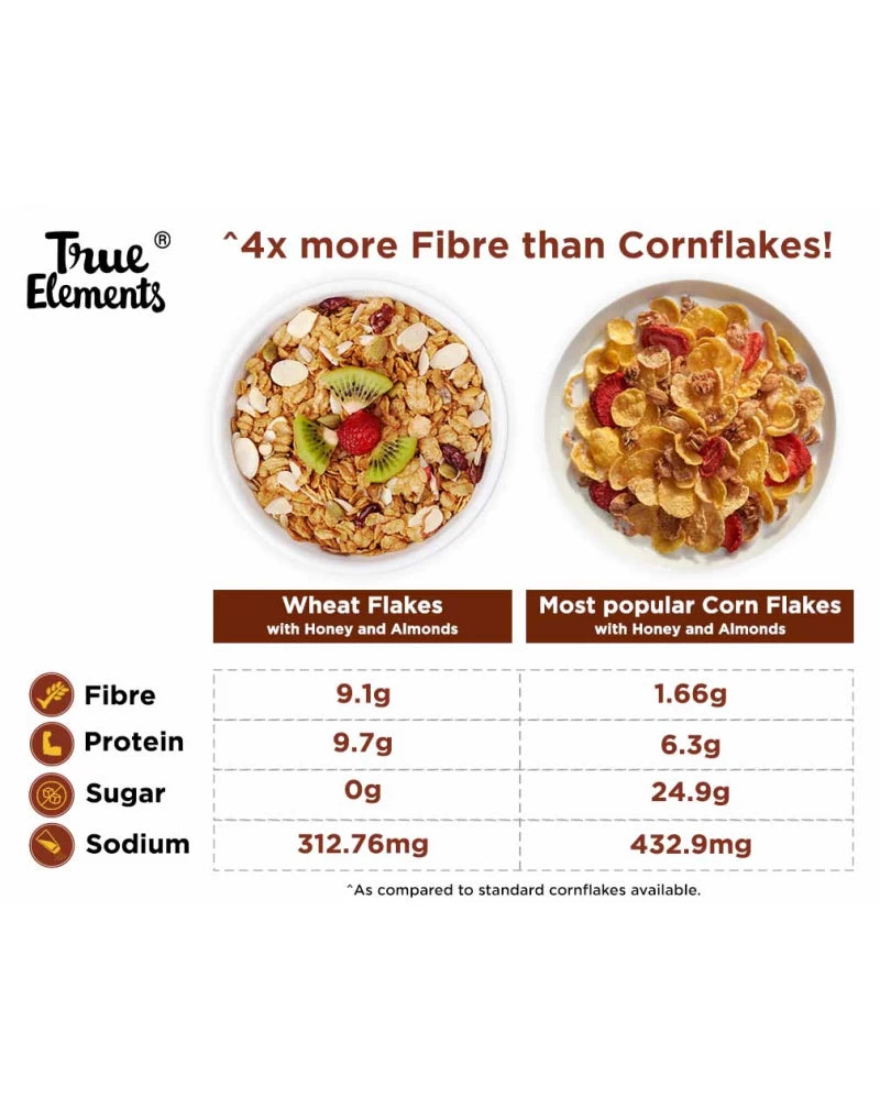 
                  
                    Wheat Flakes - Dietary Fibre Rich
                  
                