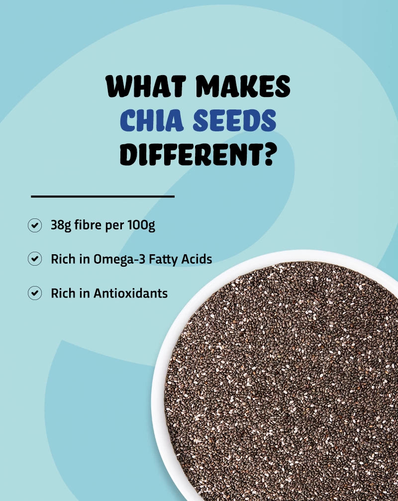 
                  
                    Raw Chia Seeds - Best For Weight Loss
                  
                