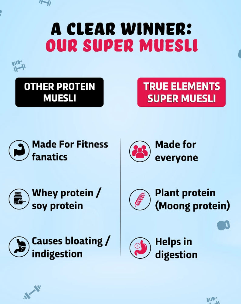 
                  
                    Super Muesli - with 20g Protein
                  
                